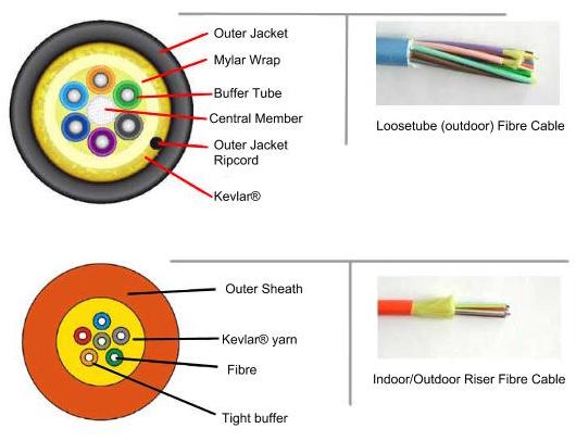 Fibre Construction Diagram